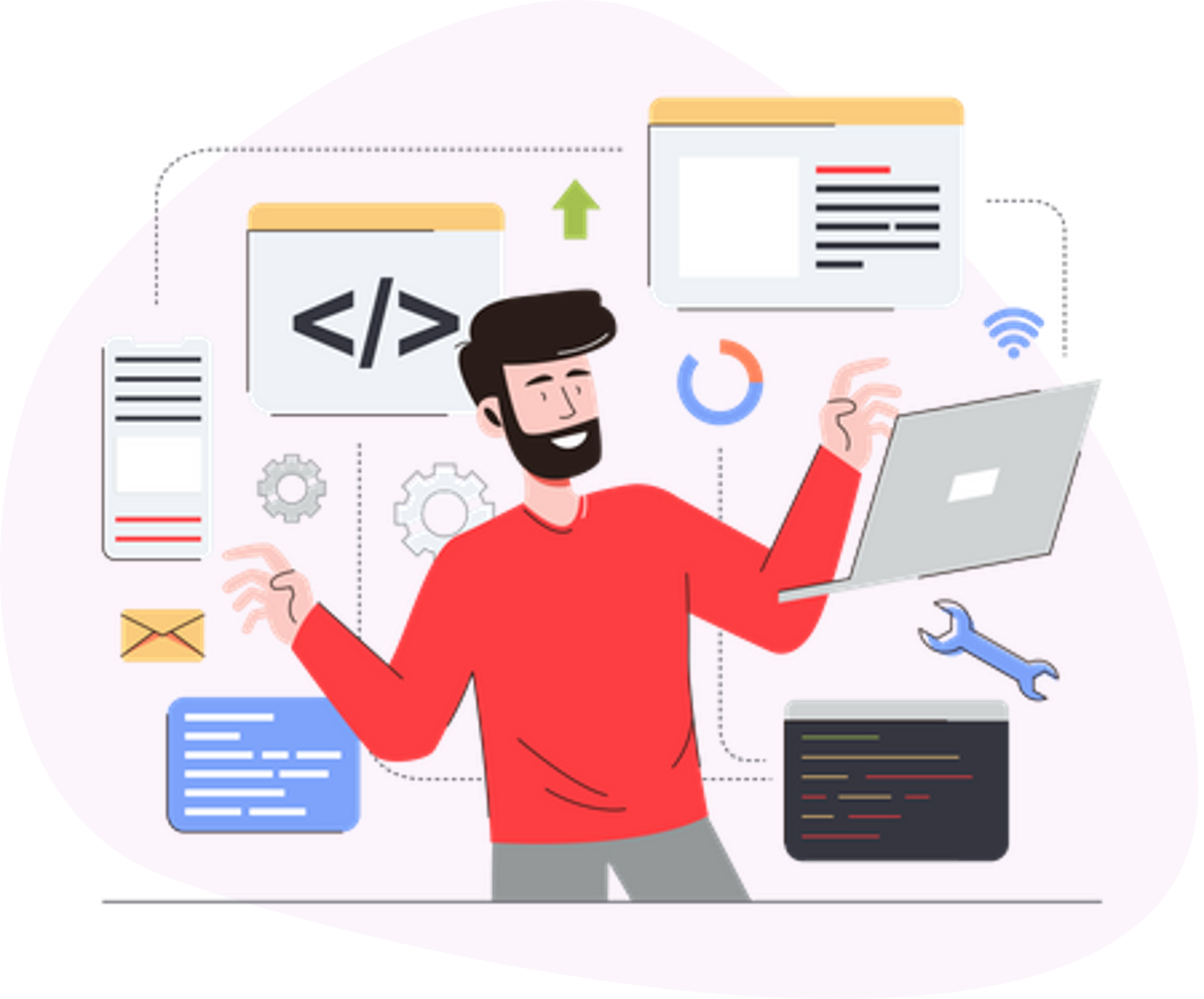 Organization Design & Development